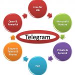 telegramchart