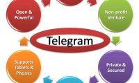 telegramchart