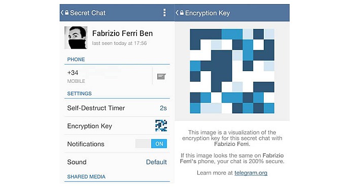 Telegram Messenger App and its Visual Fingerprint Encryptation